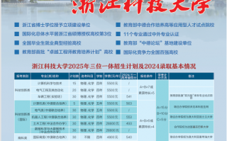 浙江科技学院信息 浙江科技学院公布“三位一体”招生简章 9个专业拟招240人