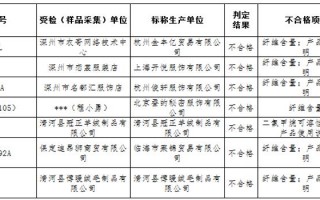 斯德克科技有限公司 因这类产品抽检不合格，华翔翔能被国网河南电力暂停中标资格