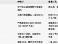 万家环保科技有限公司 新华网财经观察丨“护眼台灯”乱象调查