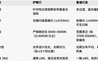 万家环保科技有限公司 新华网财经观察丨“护眼台灯”乱象调查