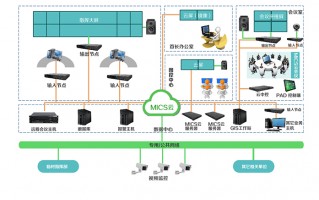 深圳市赛邦科技有限公司 拼接屏监控系统施工组织方案